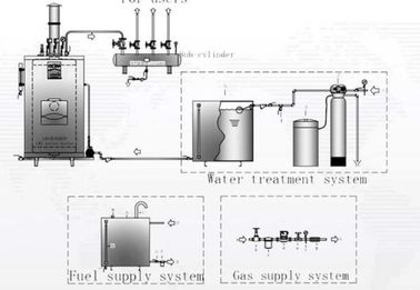 Even Heat Gas Fired Steam Boiler , Natural Gas Steam Boiler Small Capacity